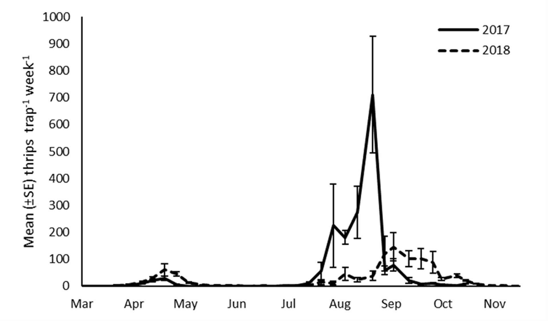 Figure-3-S